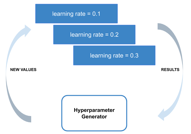 ../_images/hyperparameter1.png