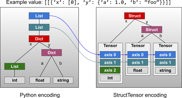 _images/struct-tensor.png