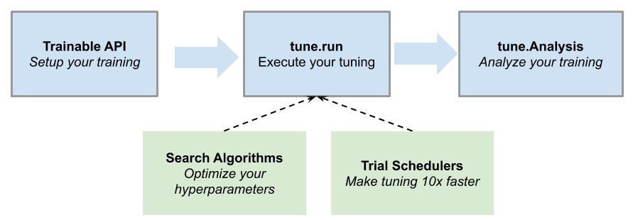 ../_images/tune-workflow.png
