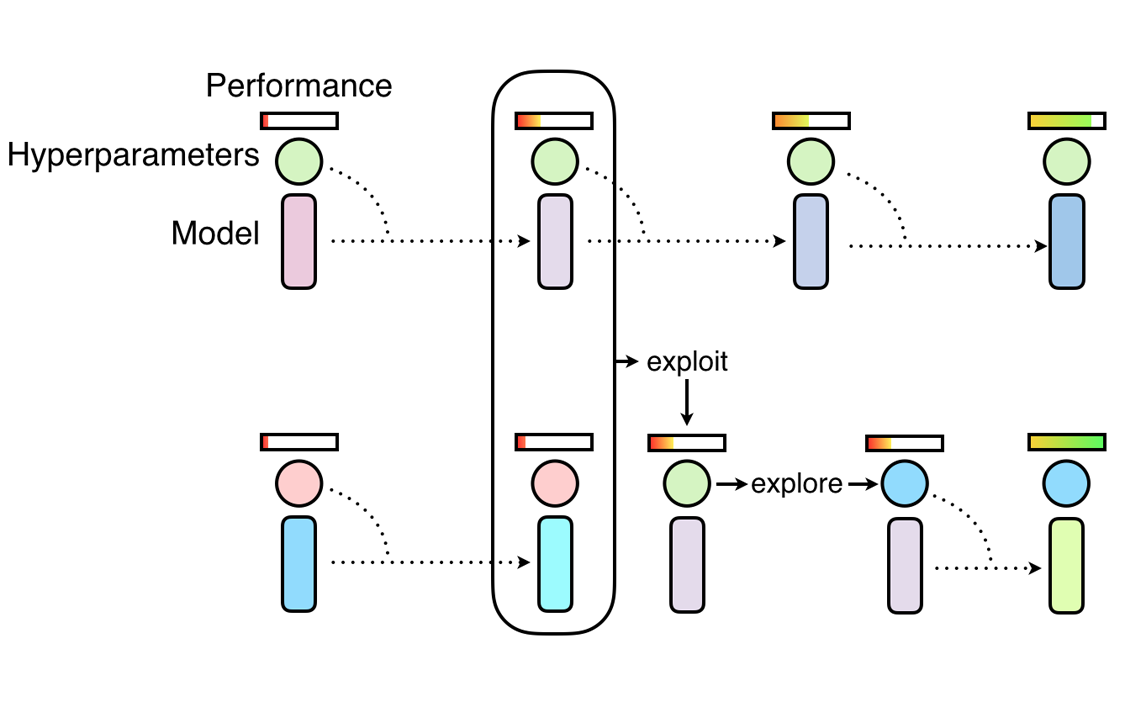 ../../_images/tune_advanced_paper1.png