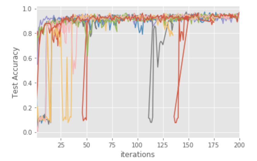 ../../_images/tune_advanced_plot1.png